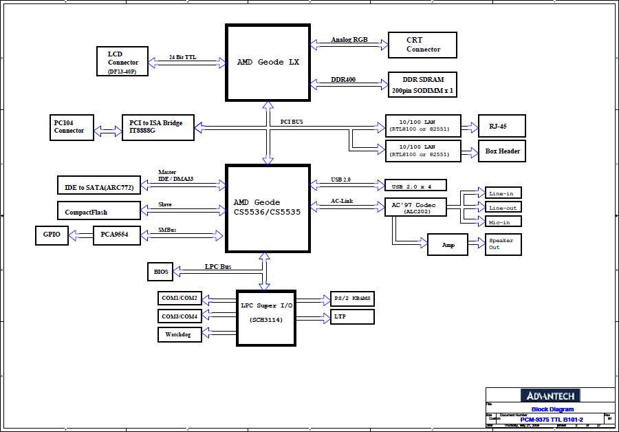 Advantech PCM-9375 TTL B101-2 Rev01(A1).png
