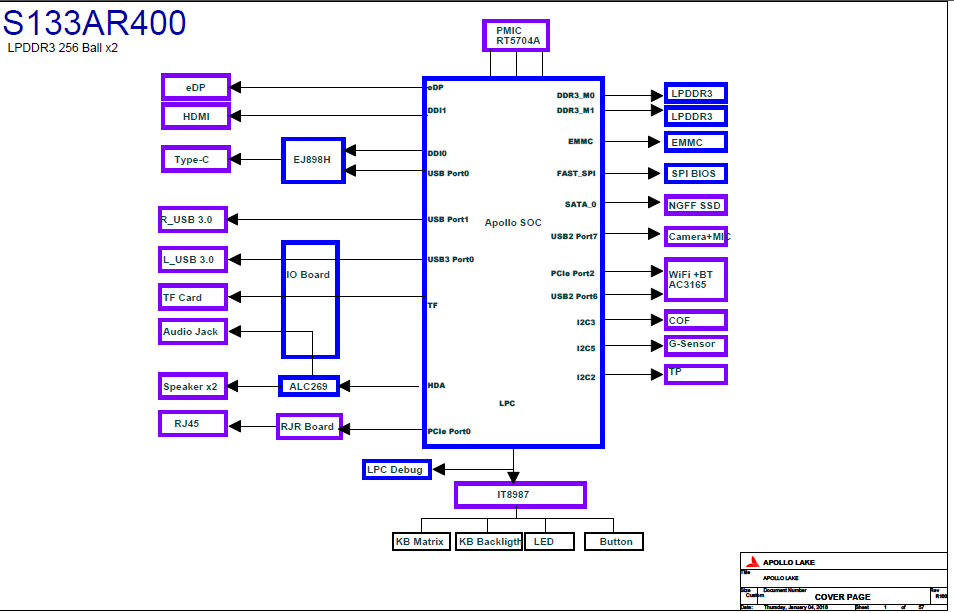 APOLLO LAKE S133A R400 REV 1.00 - SMARTBOOK PRESTIGIO 133S & DEXP Navis P100.png
