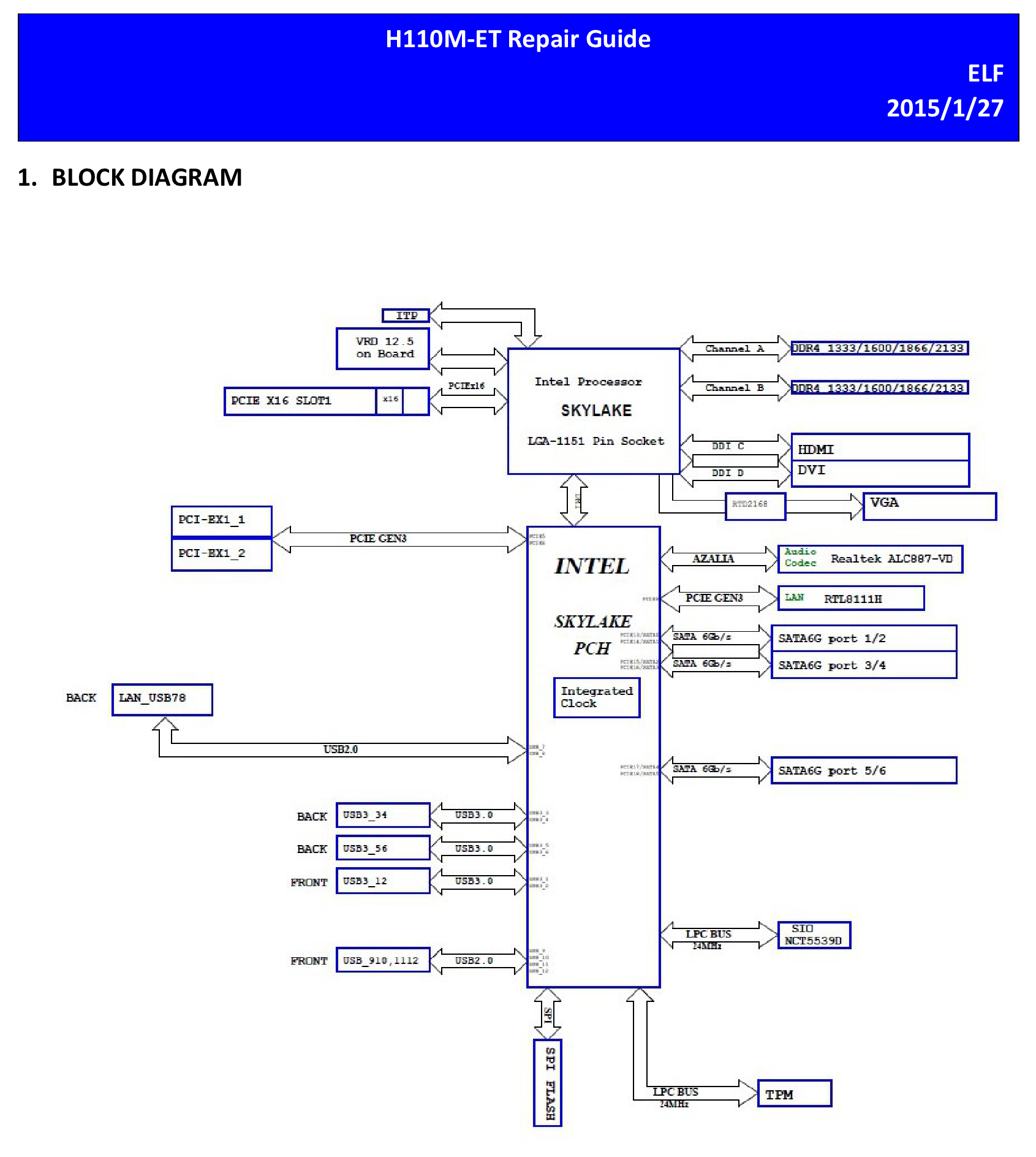 Asus H110M-ET repair guide.png