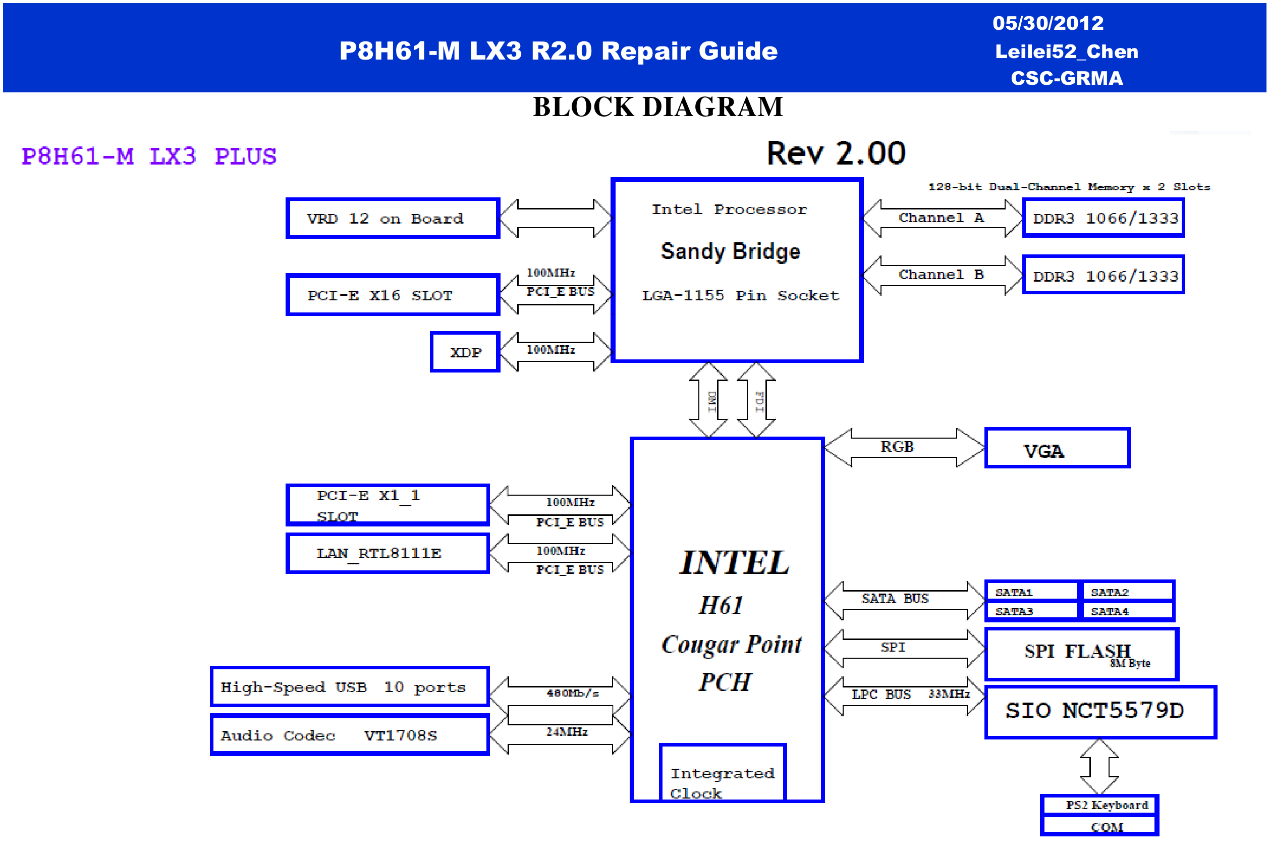 ASUS P8H61-M-LX3 r2.0 RG.png