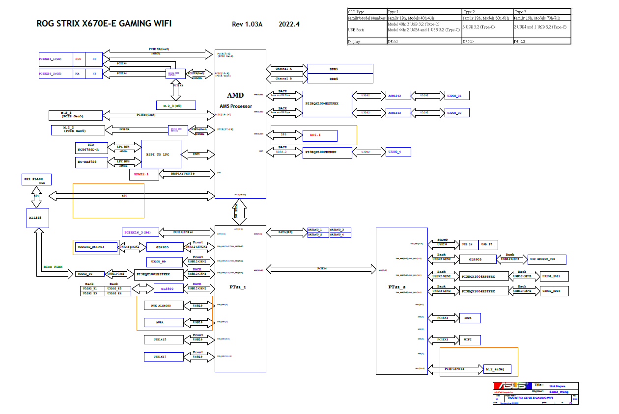 ASUS X670E-E GAMING WIFI 1.03 Schematic.png