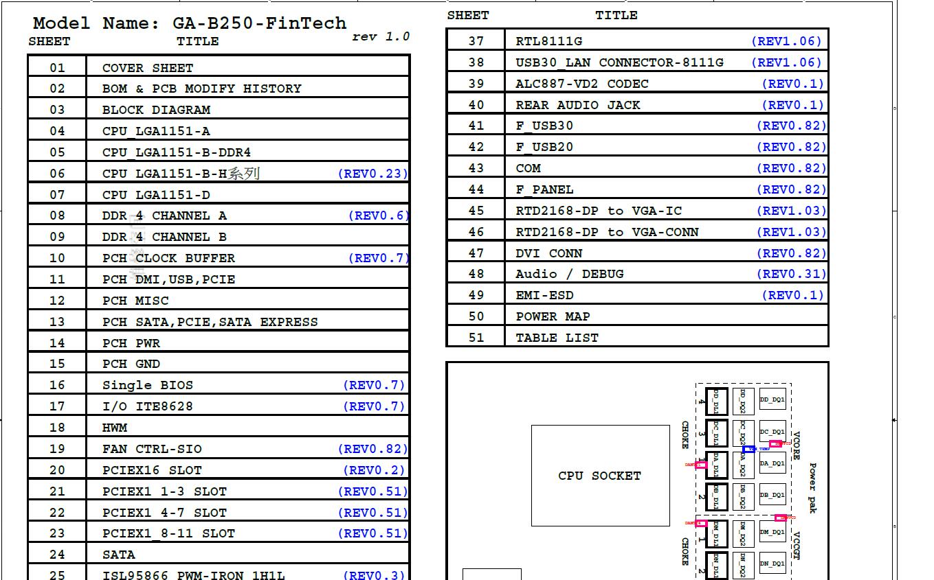 B250-FINTECH_R10 Schematic.jpg
