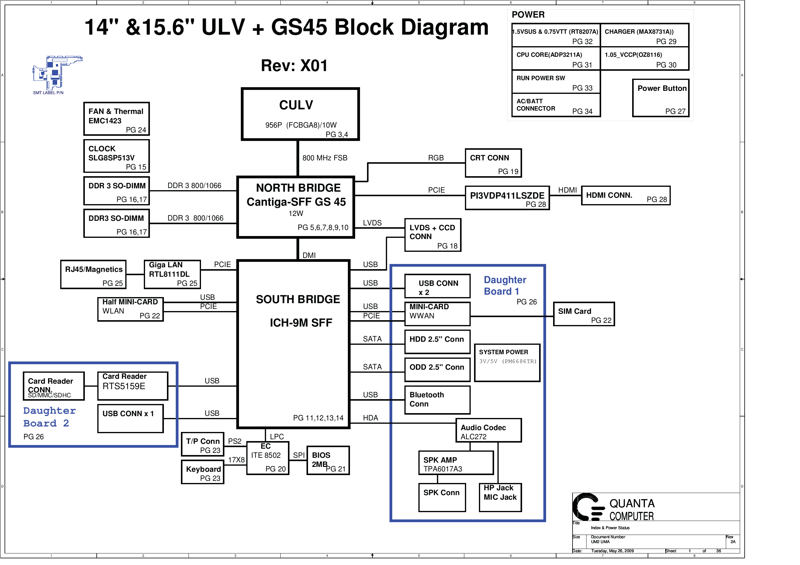 Dell 1470_1570_ULV_GS45_UM2_UMA.png