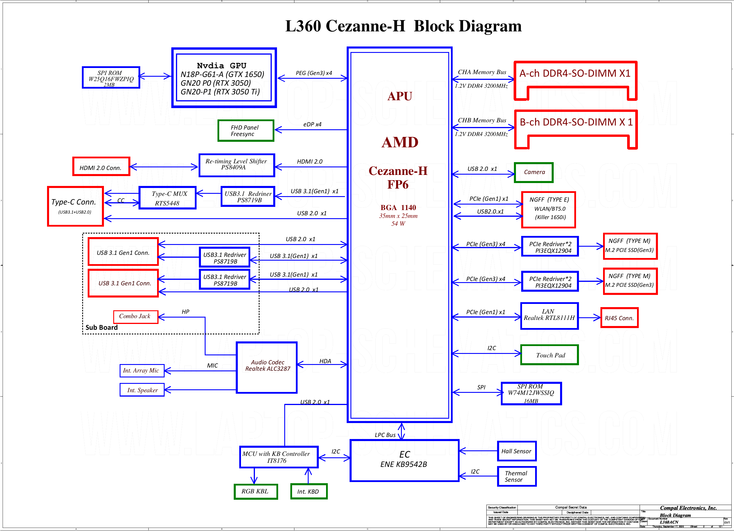 GOG20 LA-L171P_blok.png