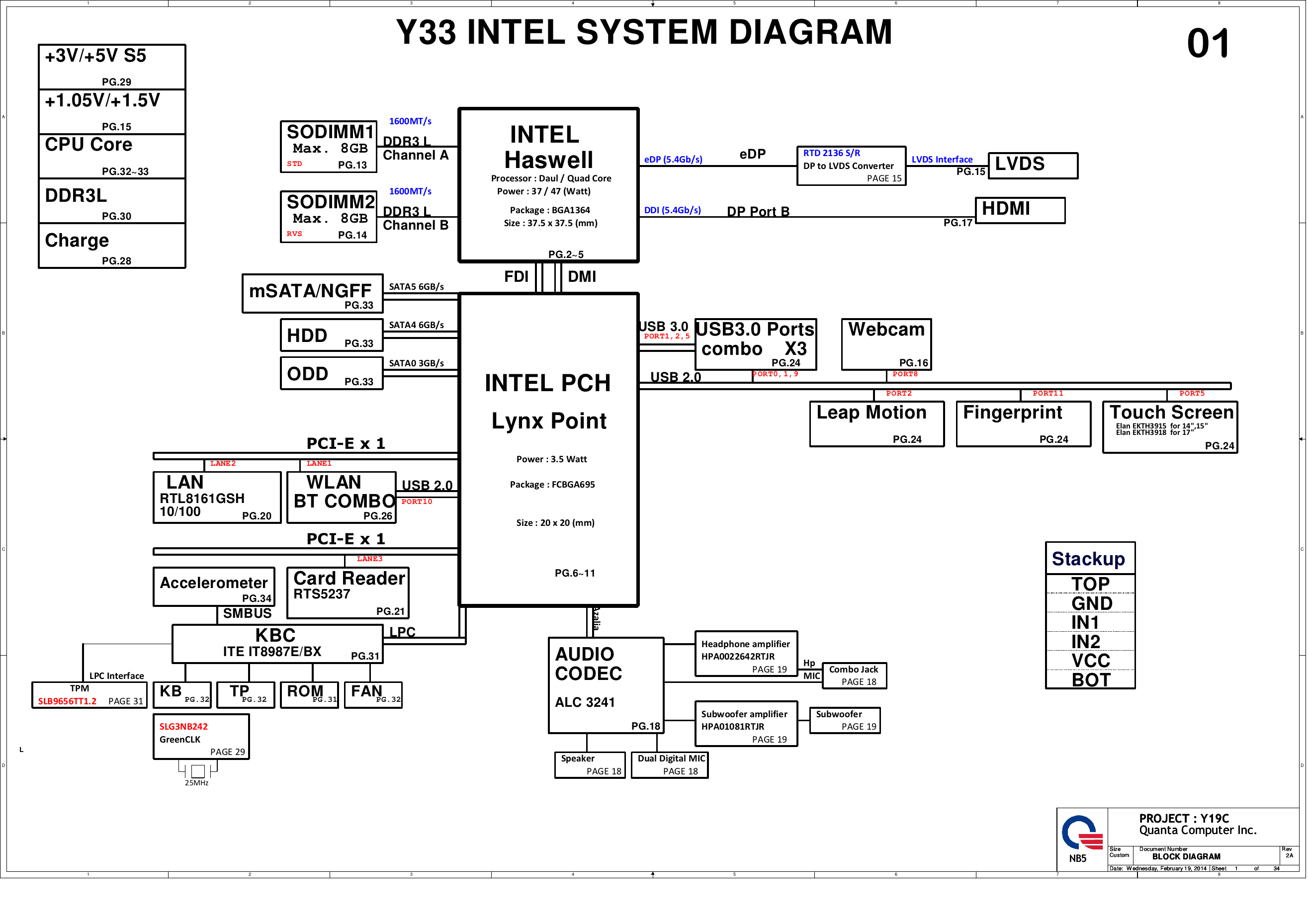 HP_15-series_Quanta _Y19C _Y33_r2A.png