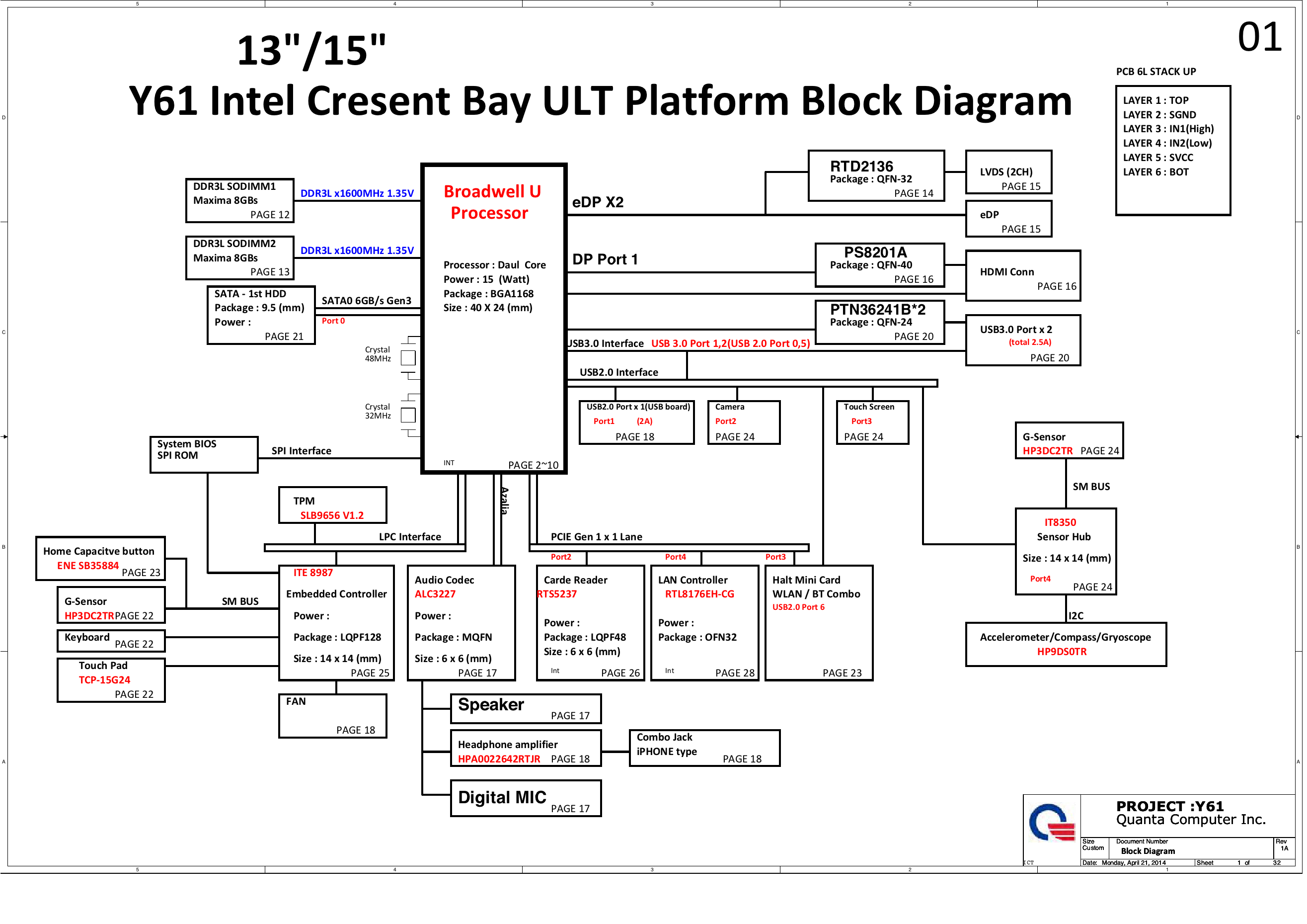 HP_Envy_X360-A Series_Quanta_Y61_Rev 1A.png