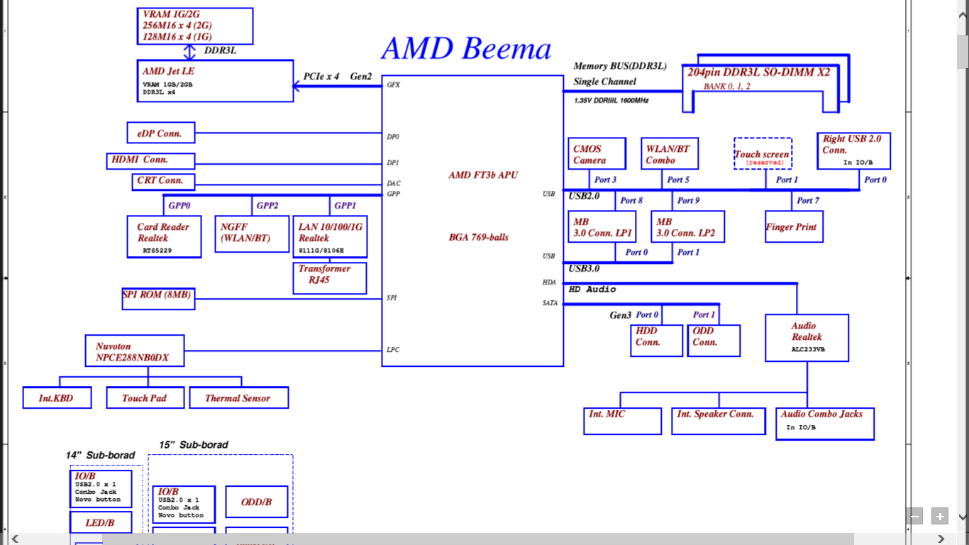 Lenovo B50-45 (Compal LA-B291P ZAWBA ZAWBB rev.1.0).png