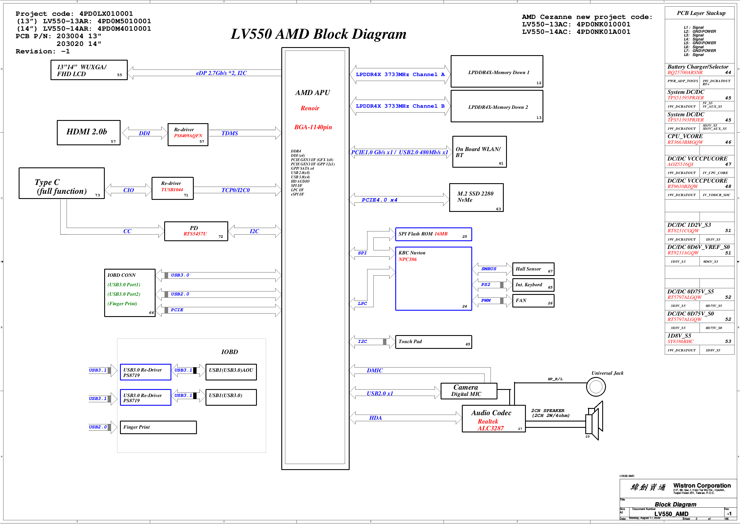 Lenovo Thinkbook 13s Gen2 ARE 203004-1 LV550 AMD.png