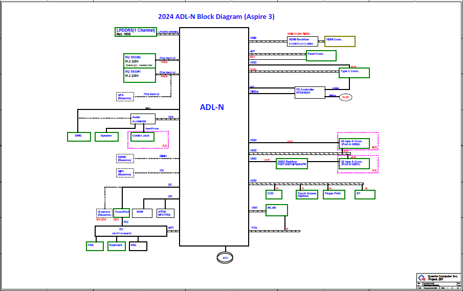 Quanta Z8T 2024 ADL-N Rev1A.png