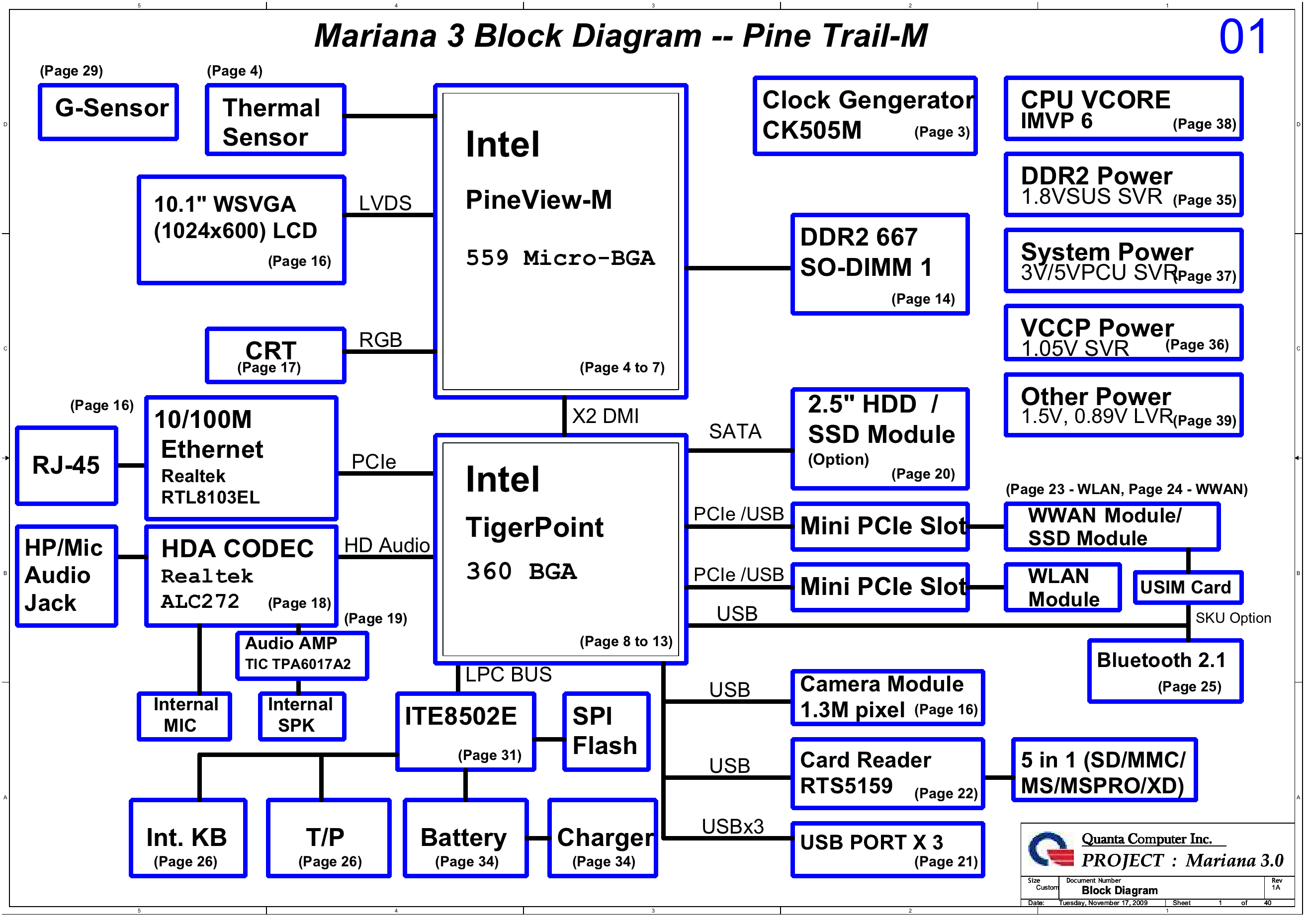 Quanta_FL5_Mariana_3.0_Rev 1A.png