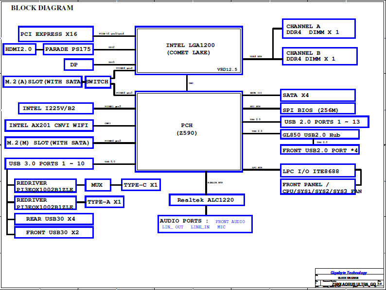 Z590I AORUS ULTRA_GQ Rev10.png