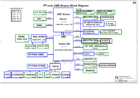 Lenovo_E325_PT-AMD_Brazos_r3A.png