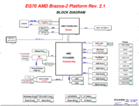 Packard_Bell_EG70_Pegatron_EG70_AMD_Brazos-2_r2.1.png