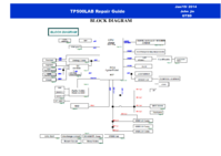 Asus TP500LAB repair guide.png