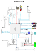 LG_32ld550_32ld558_32ld551_32ld559_32ld550n_block_diagram.png