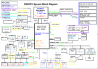 Clevo_W25CSW_block_diagram.png