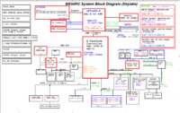 Clevo_W650RC_block_diagram.png