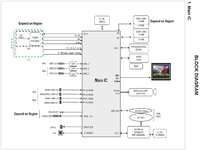 LG 86UM8070PUA_UA92F_block_diagram.jpg