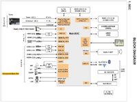 LG 86SJ9570_UA71F_block_diagram.jpg