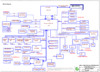 Dell_E6530_Compal_LA-7761P_QALA0_r1.0 (A00).png
