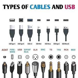 TYPES OF CABLE AND USB